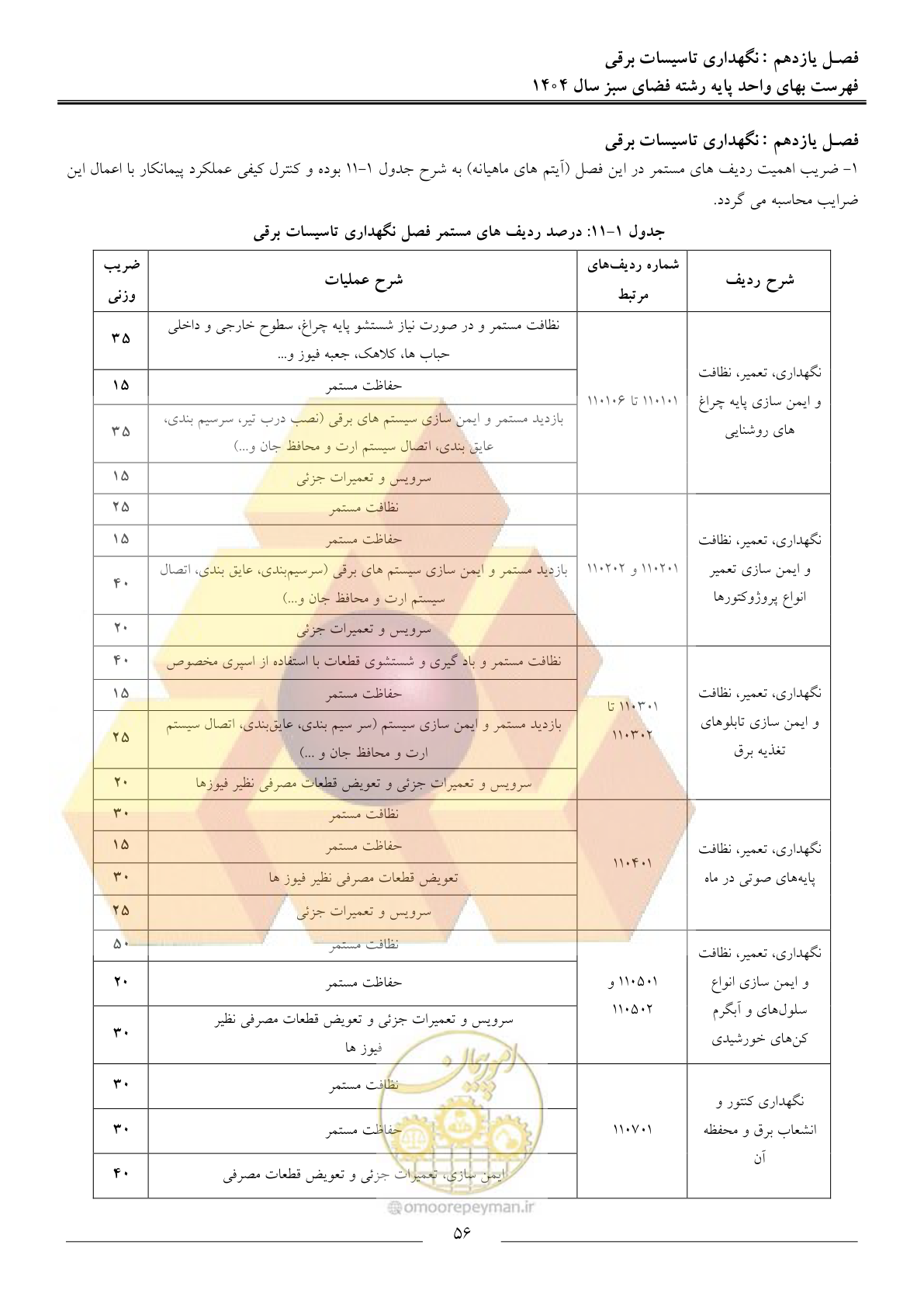 صفحه 59 از 154