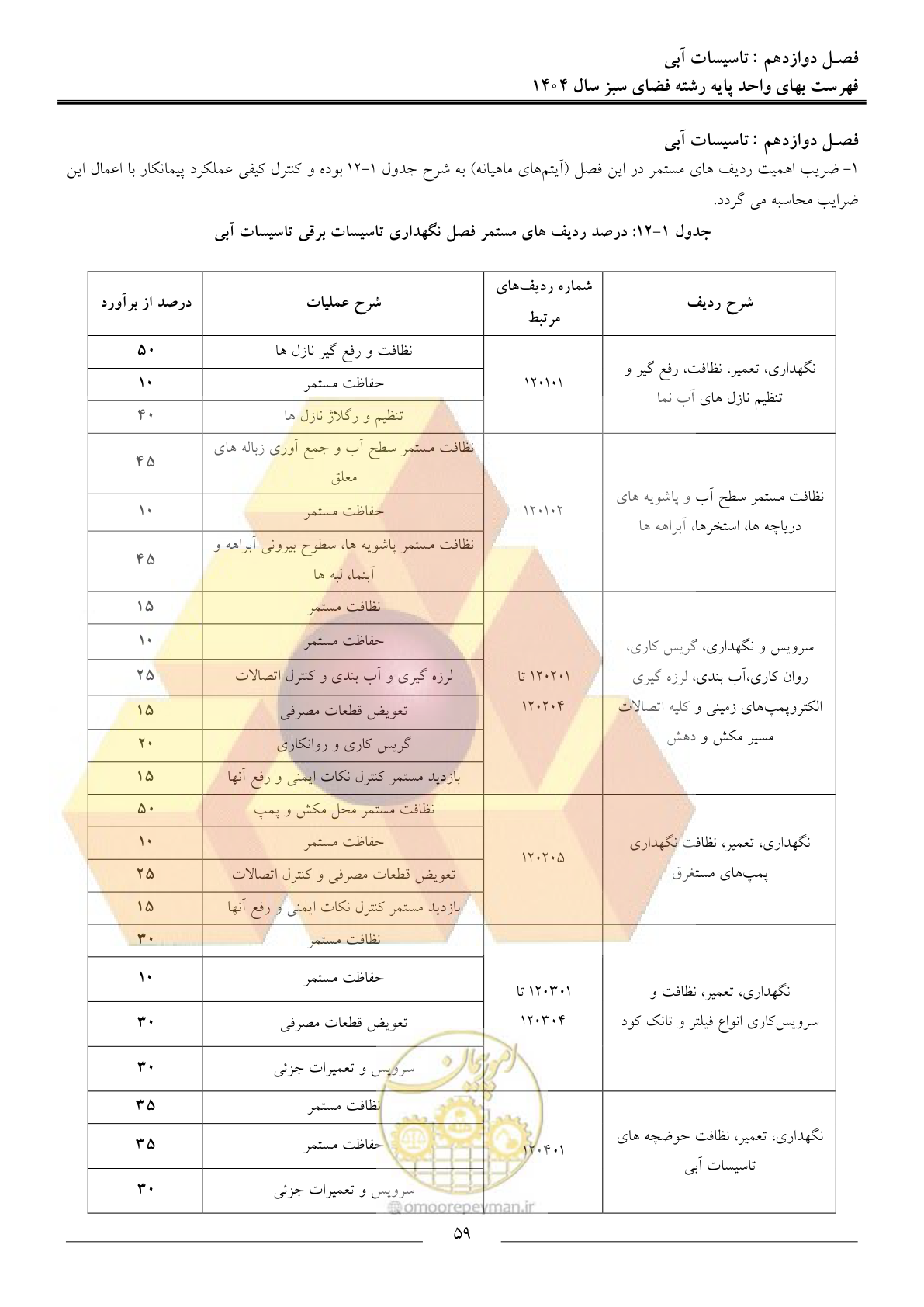 صفحه 62 از 154
