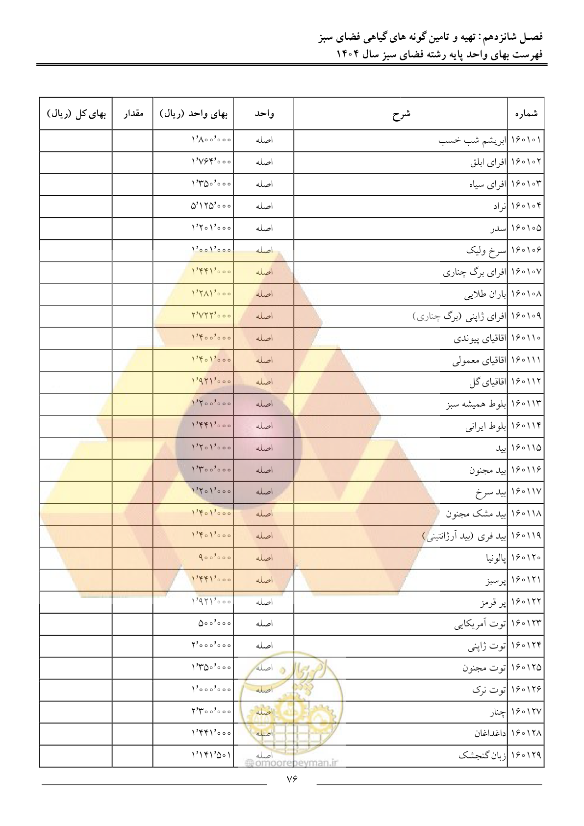 صفحه 79 از 154