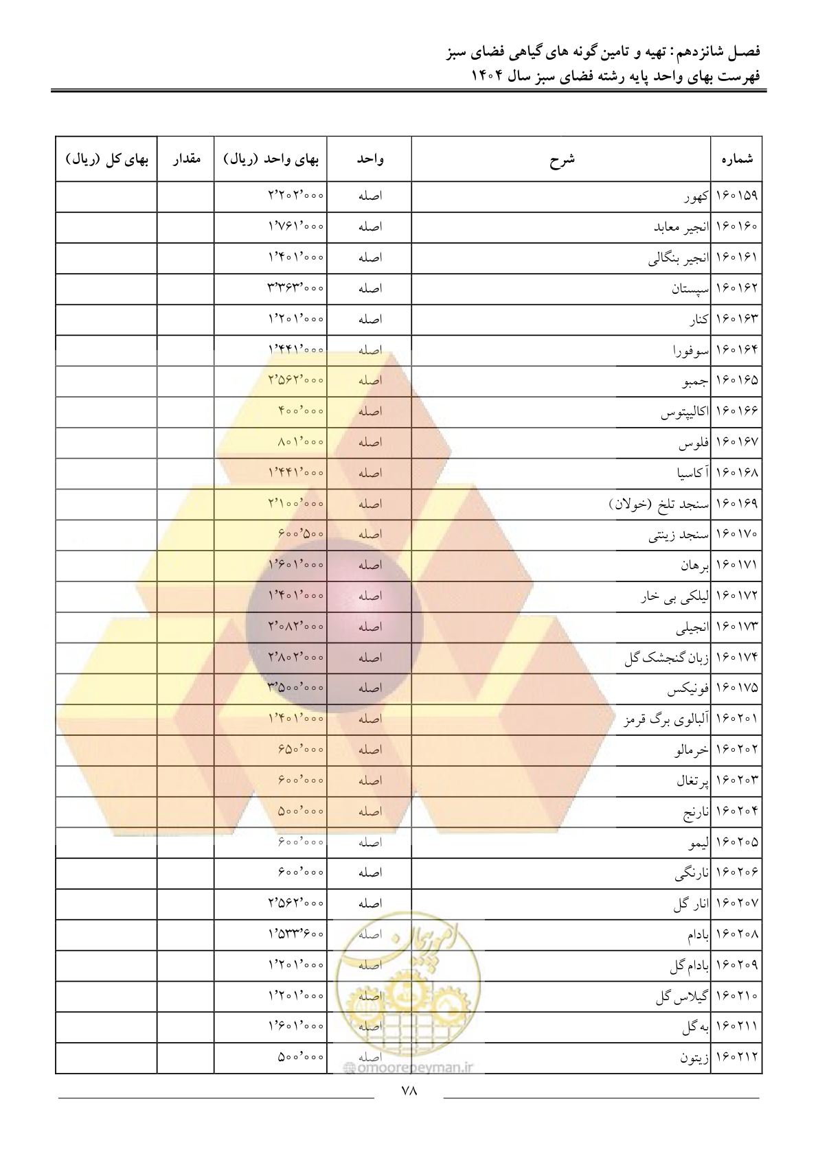 صفحه 81 از 154
