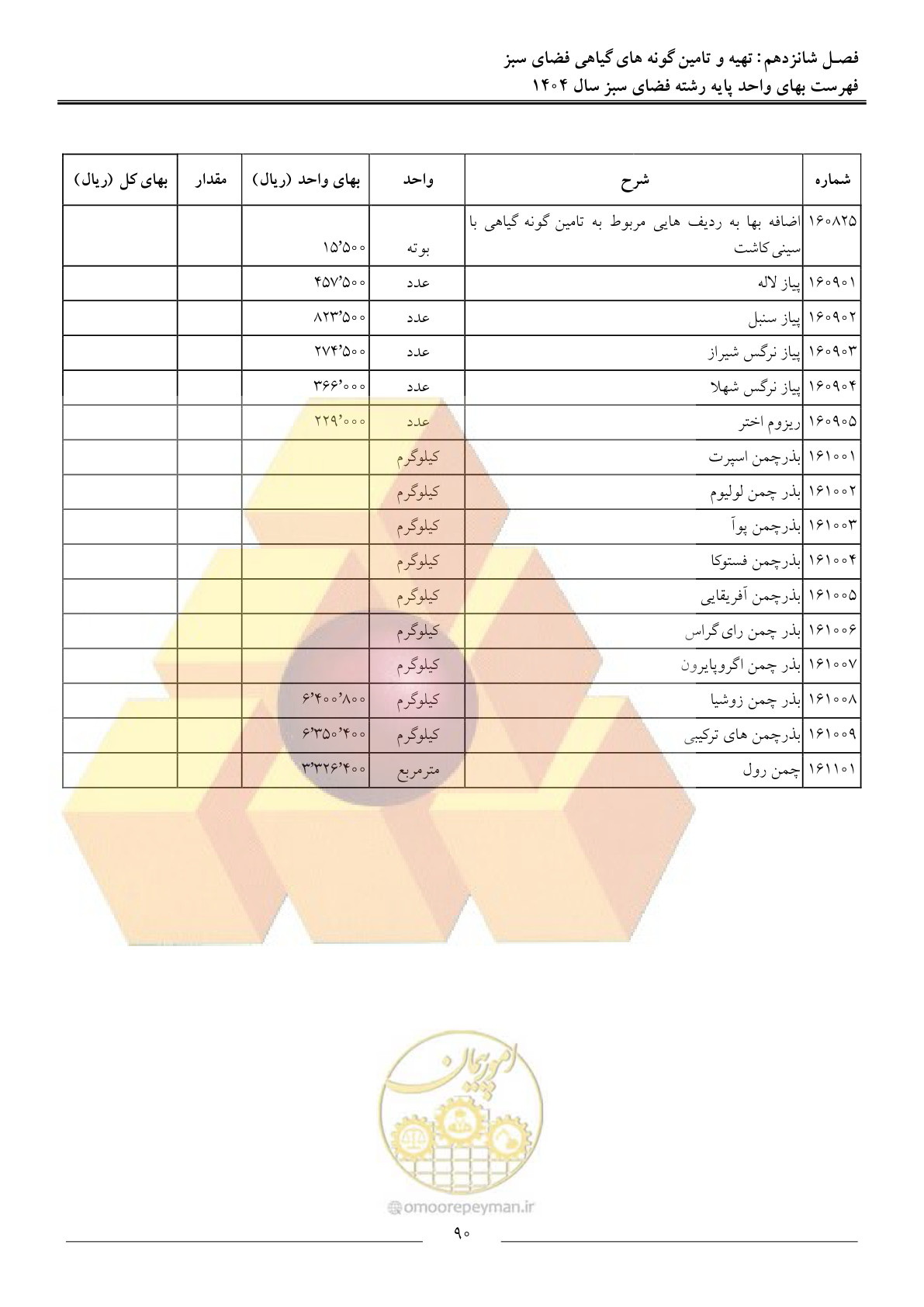 صفحه 93 از 154