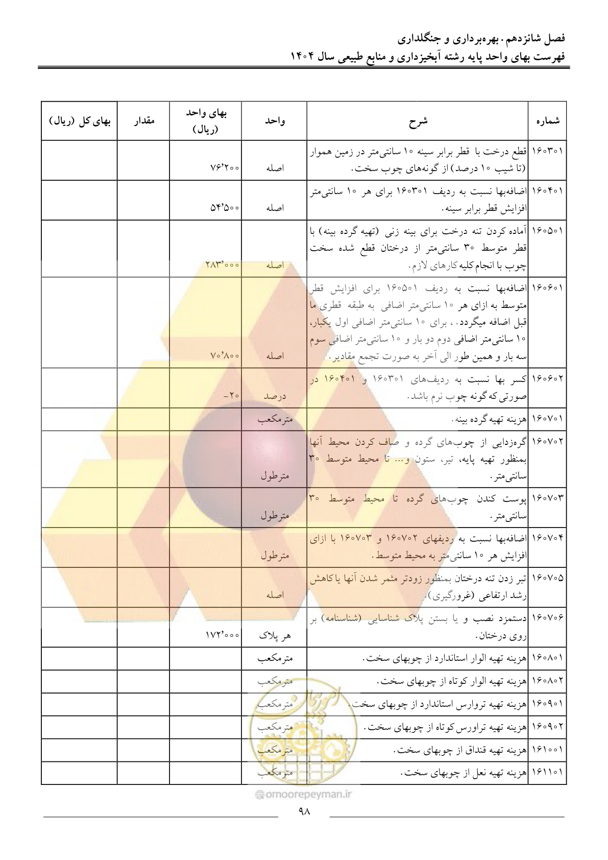 صفحه 101 از 130