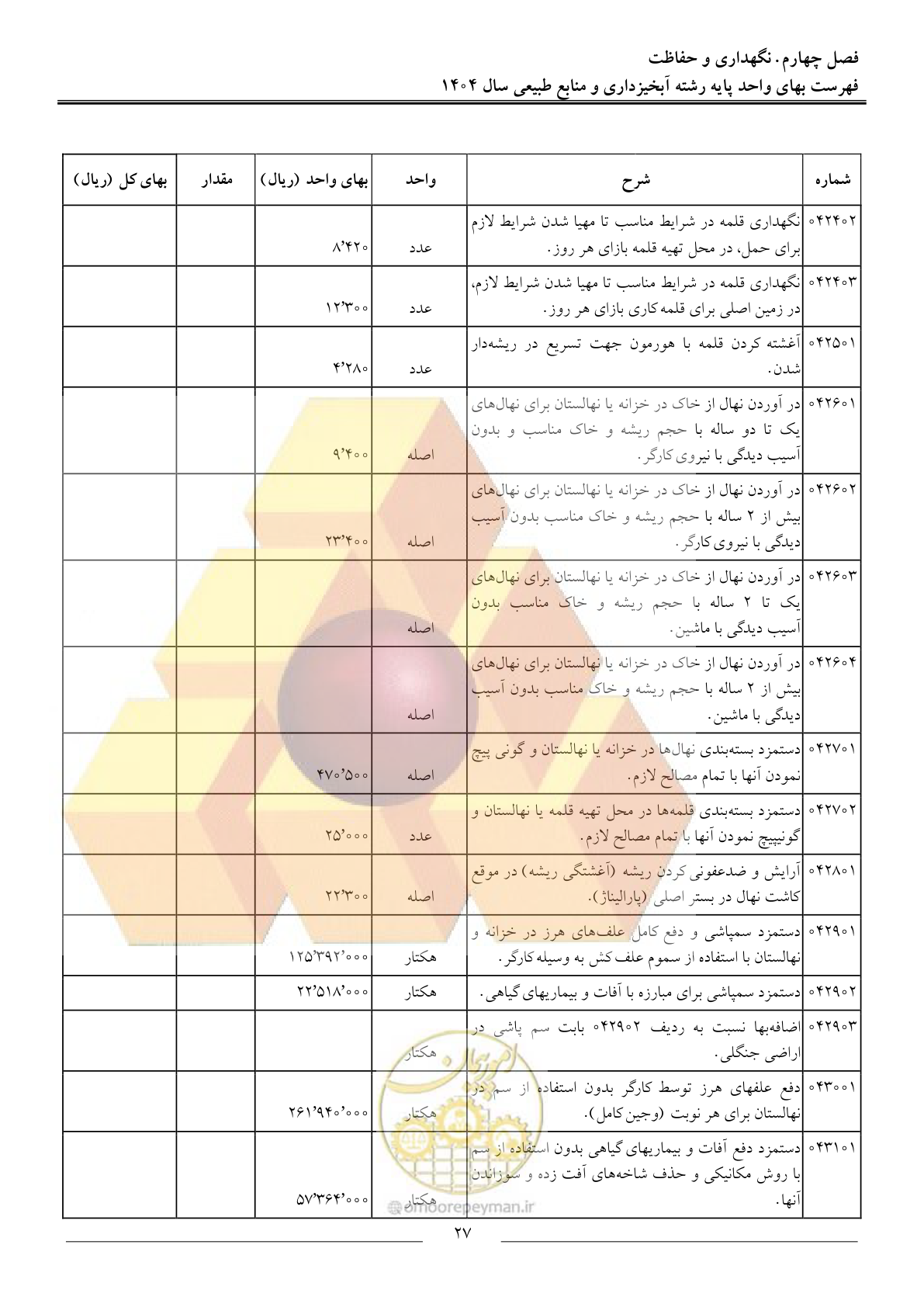 صفحه 30 از 130