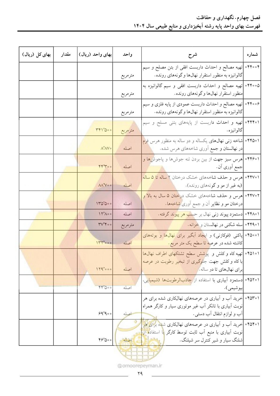 صفحه 32 از 130