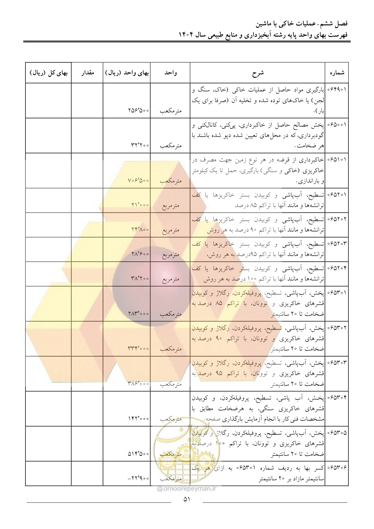 صفحه 54 از 130