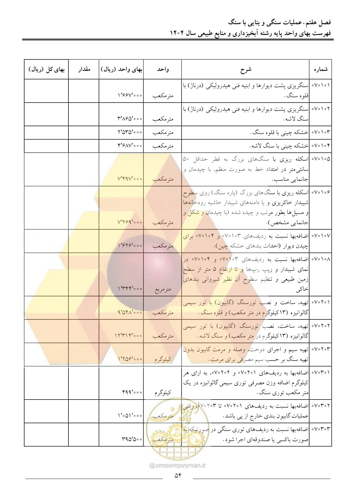 صفحه 57 از 130