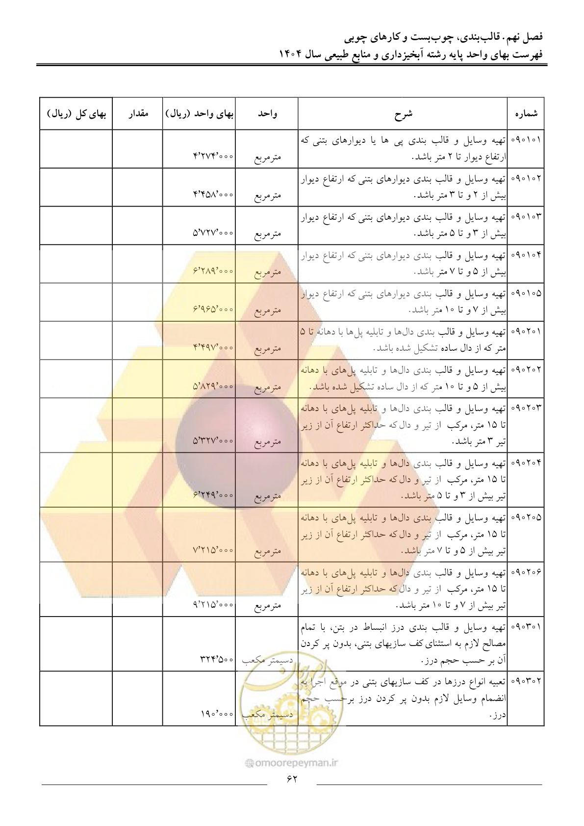 صفحه 65 از 130