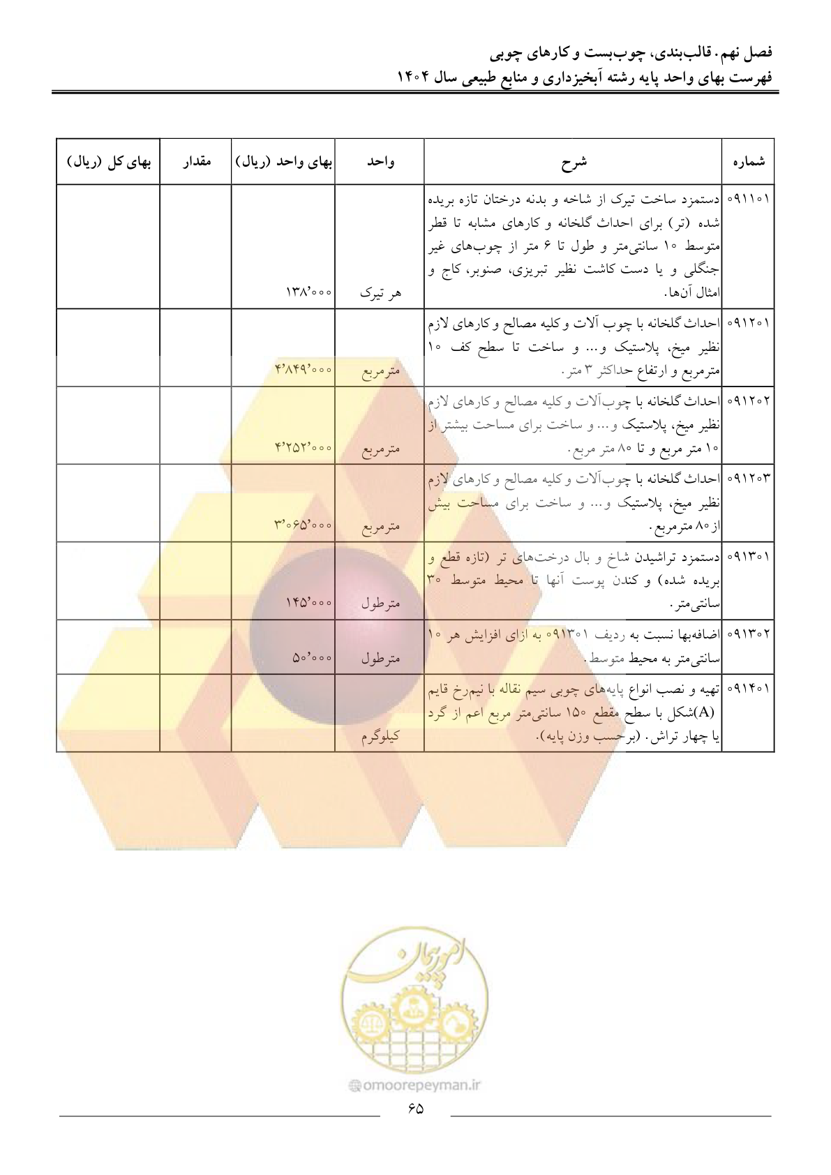 صفحه 68 از 130