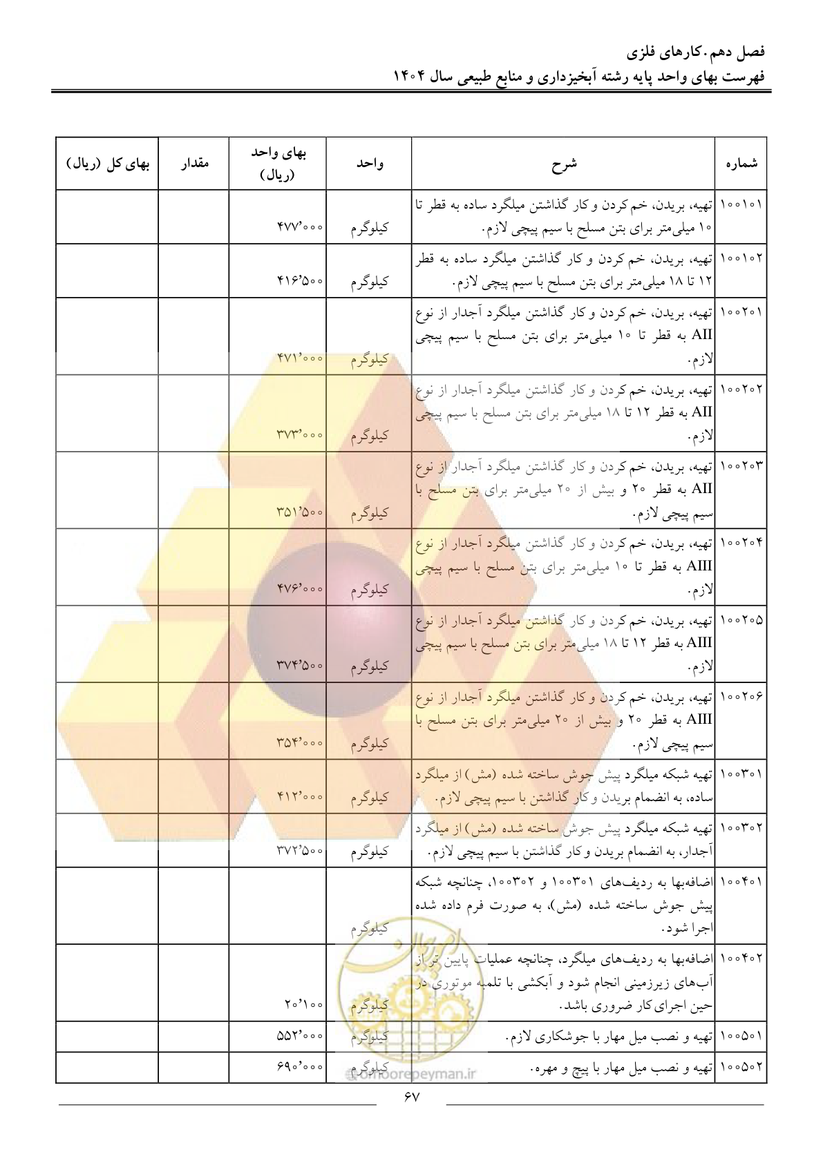صفحه 70 از 130
