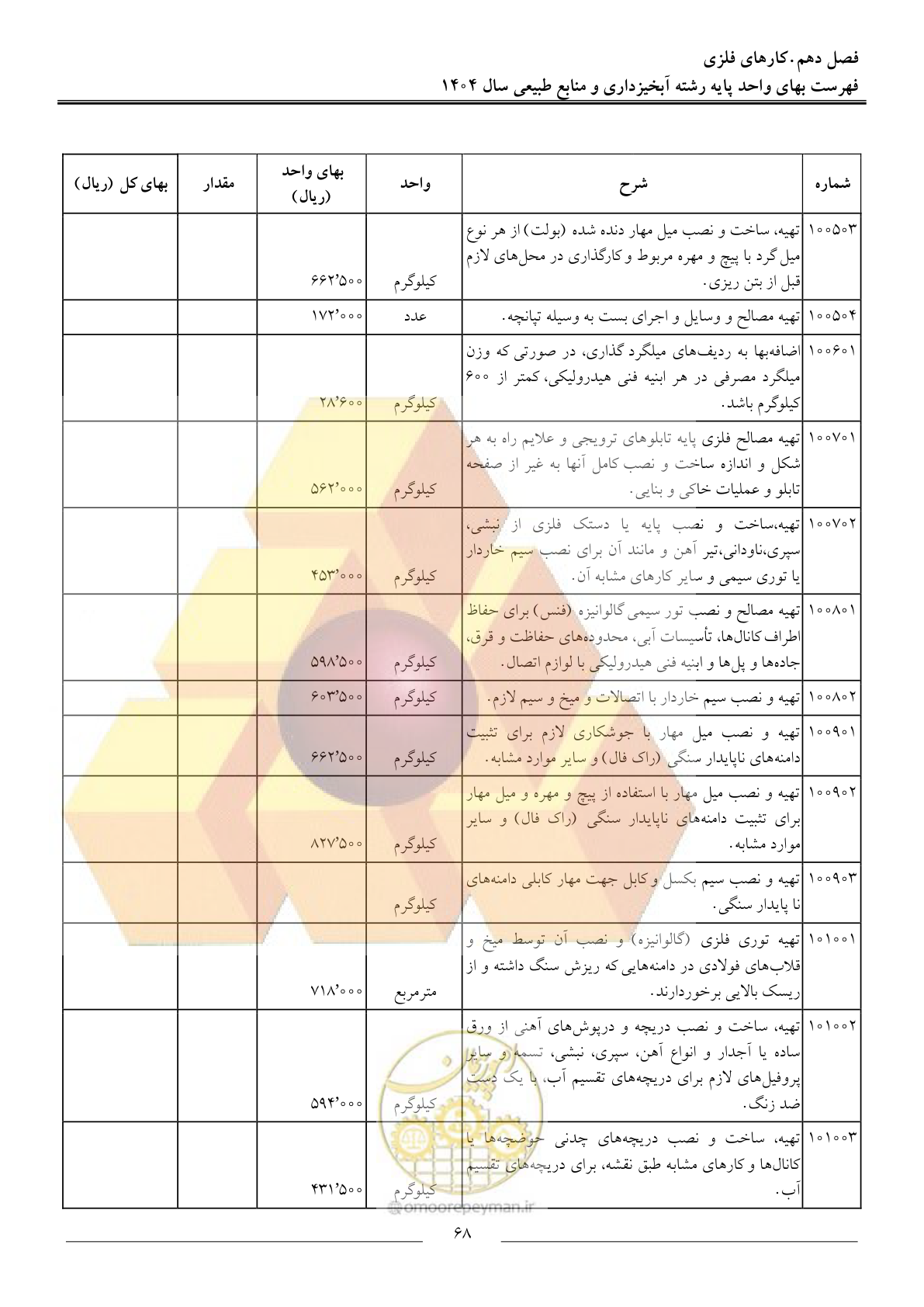 صفحه 71 از 130