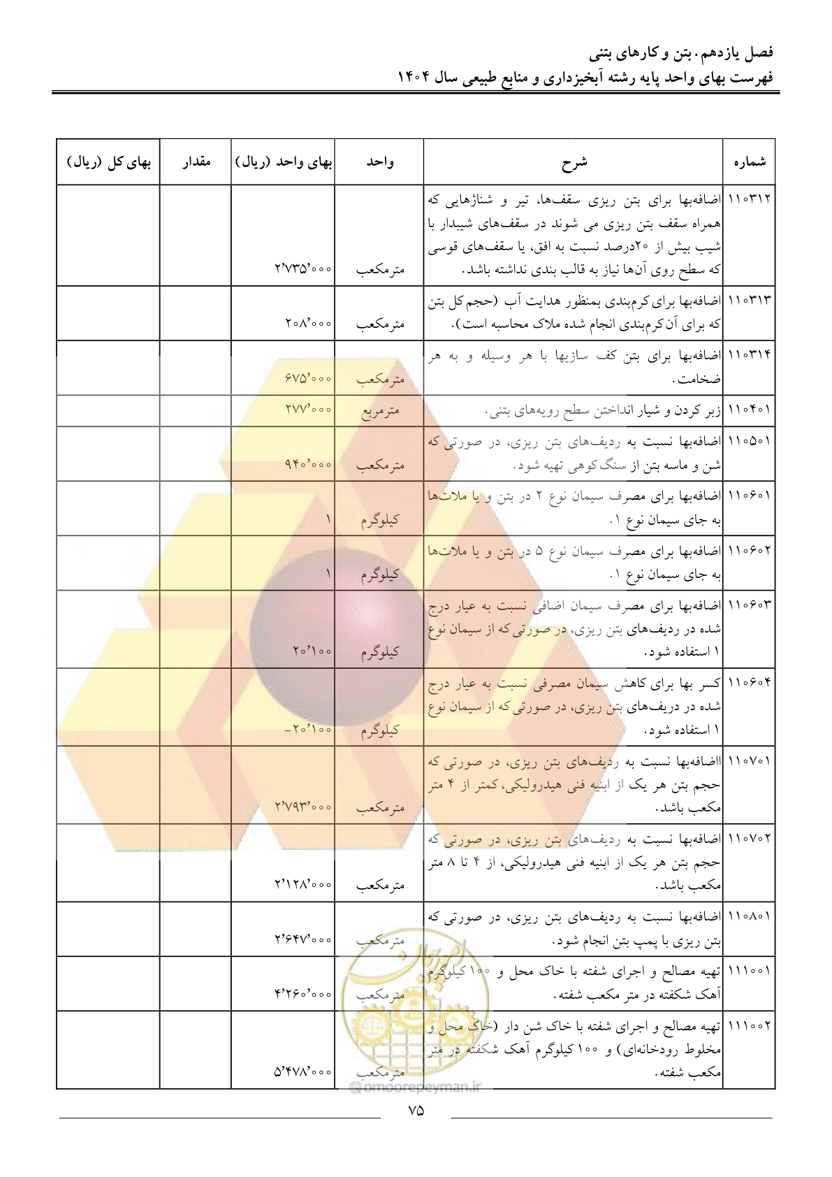 صفحه 78 از 130