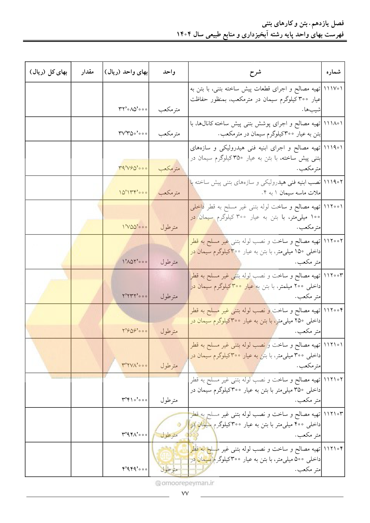 صفحه 80 از 130