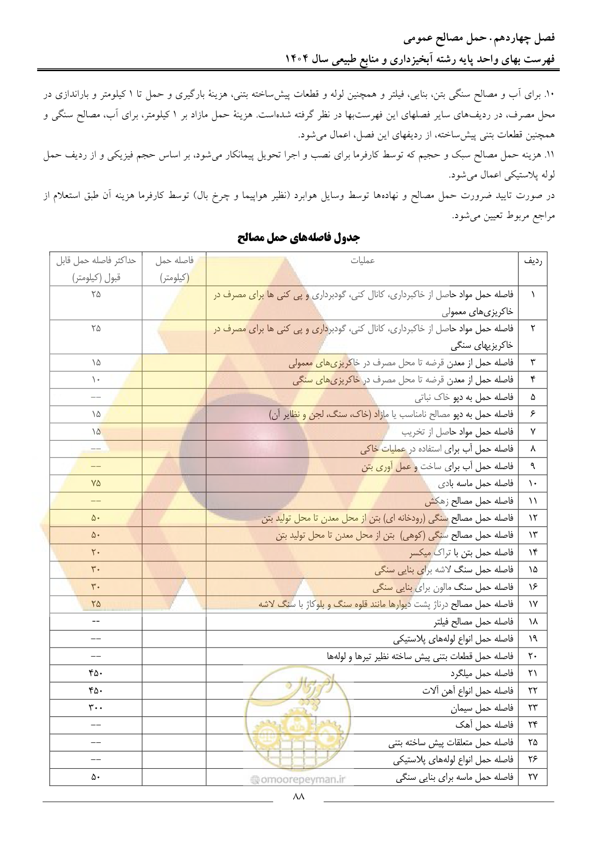 صفحه 91 از 130