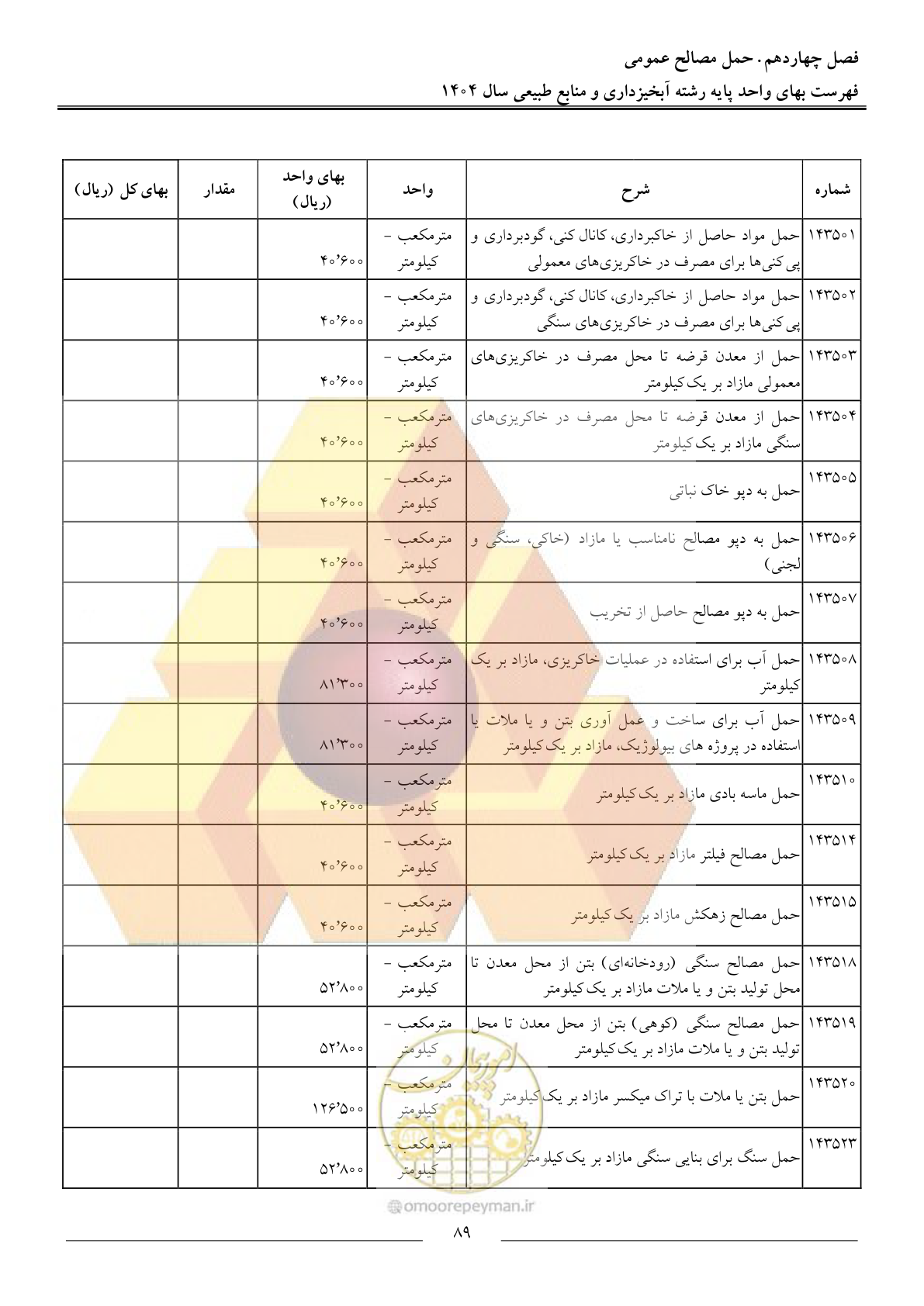 صفحه 92 از 130