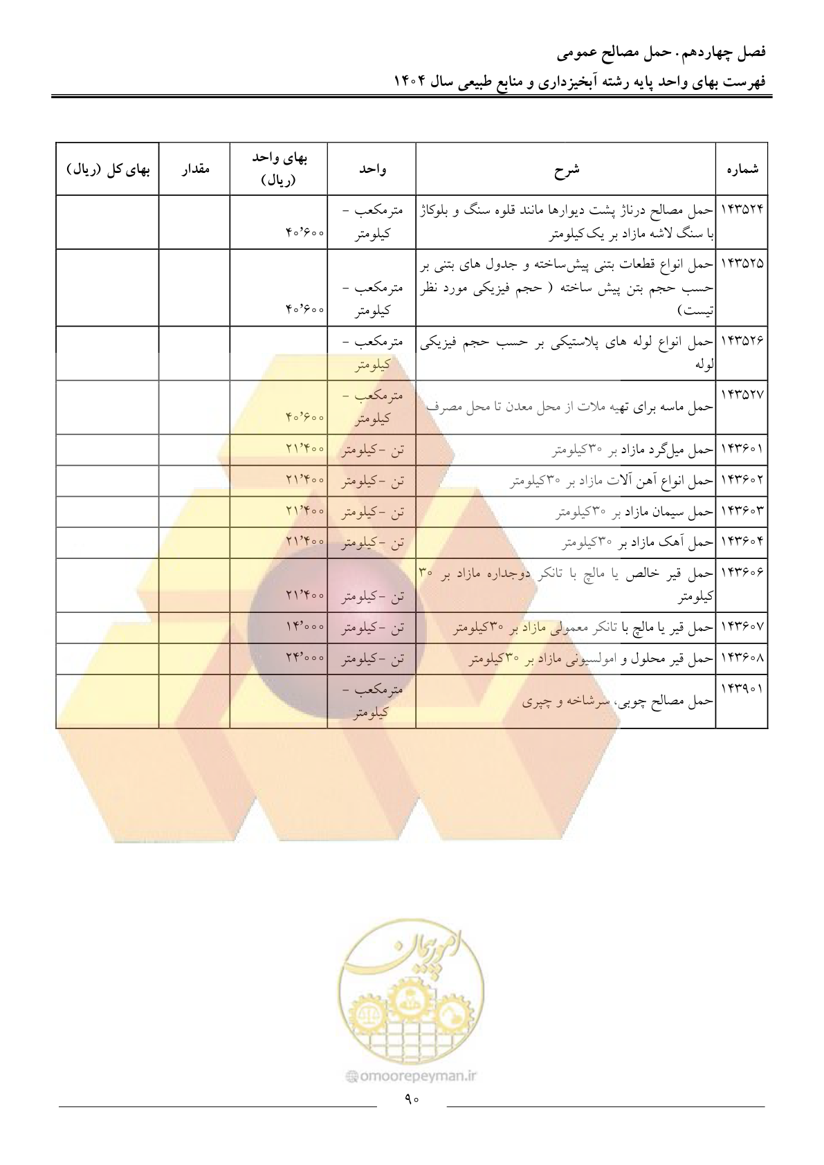صفحه 93 از 130