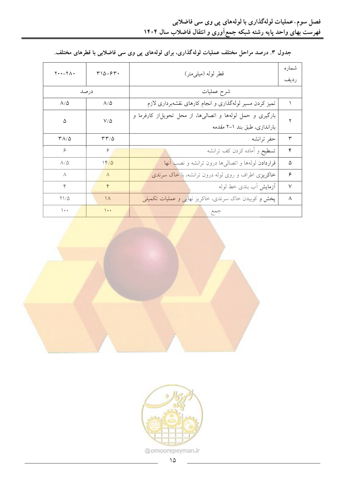 صفحه 18 از 97