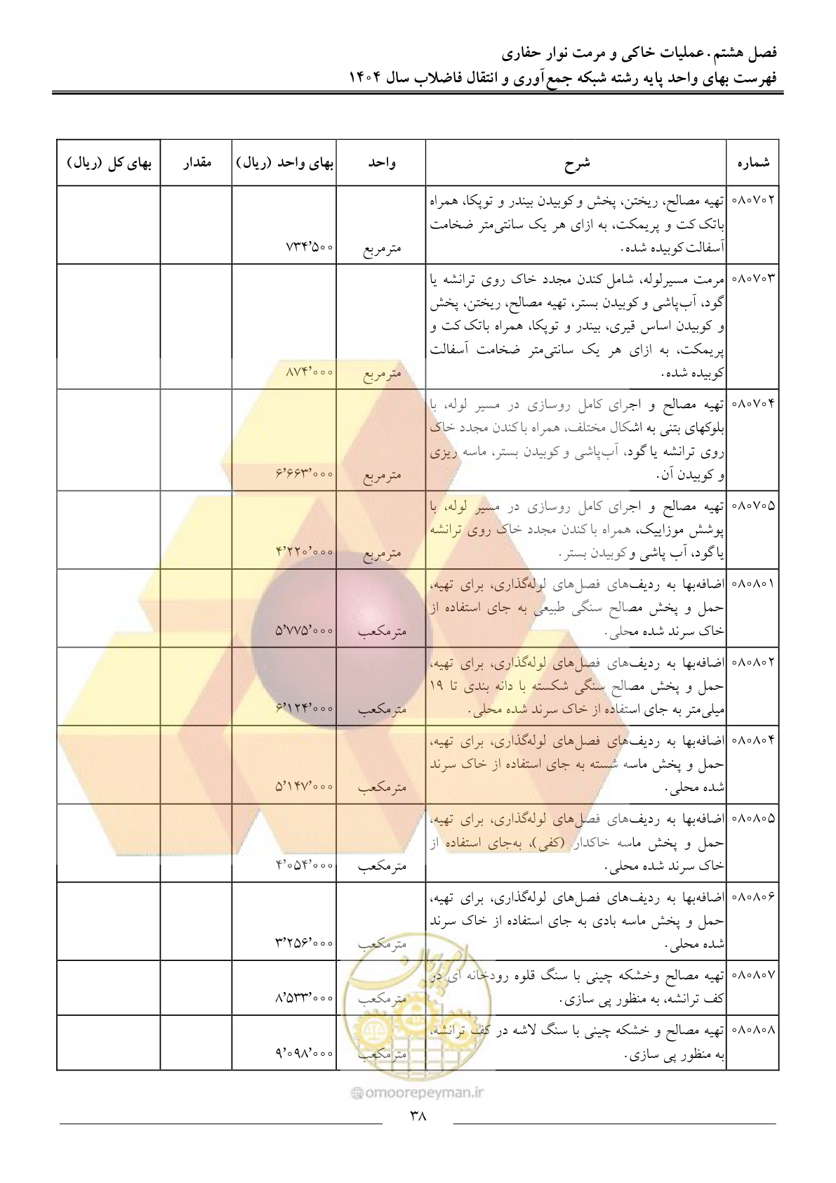 صفحه 41 از 97