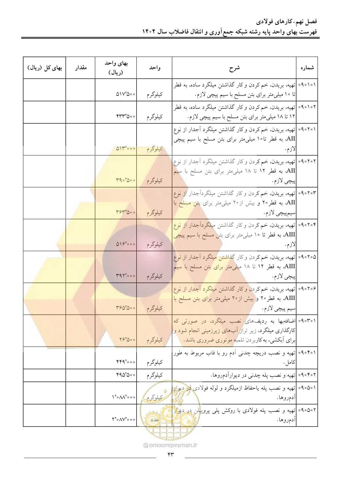 صفحه 46 از 97