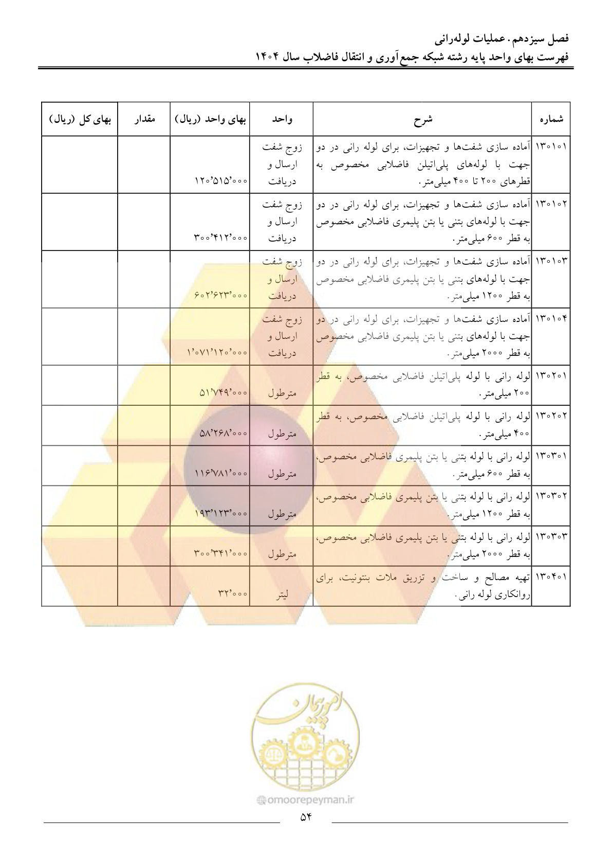 صفحه 57 از 97
