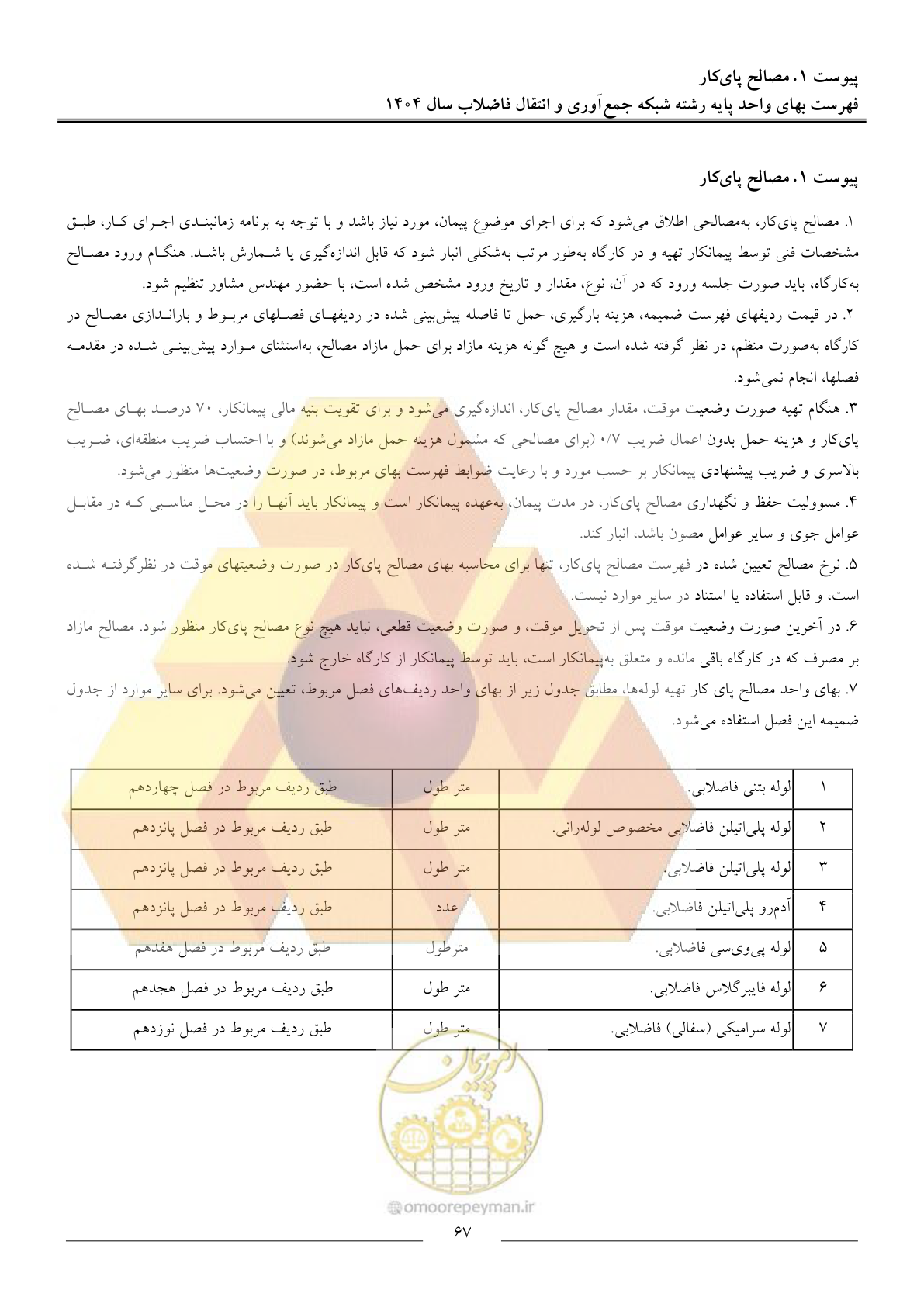 صفحه 70 از 97
