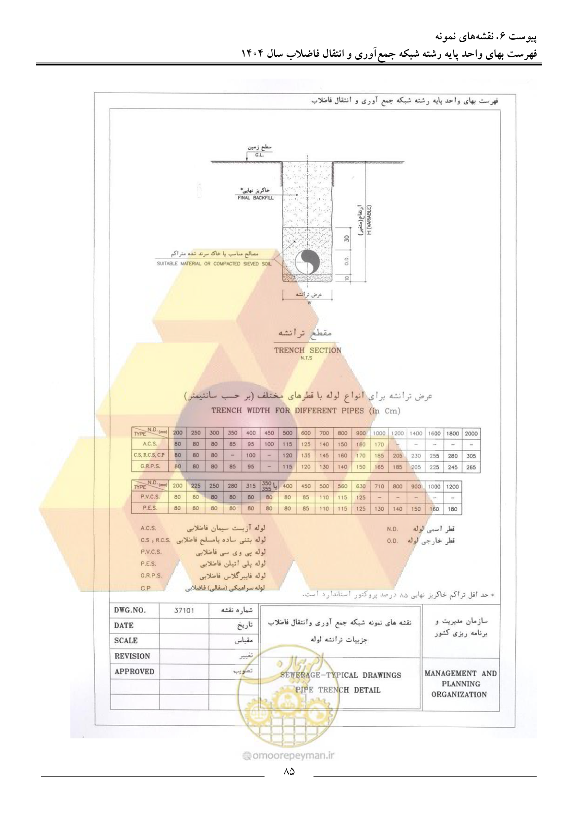 صفحه 88 از 97