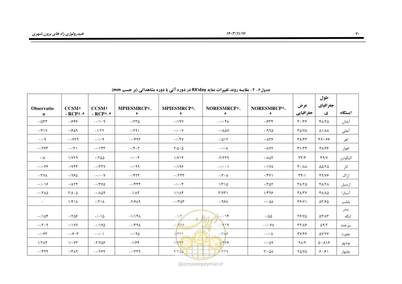 صفحه 100 از 300