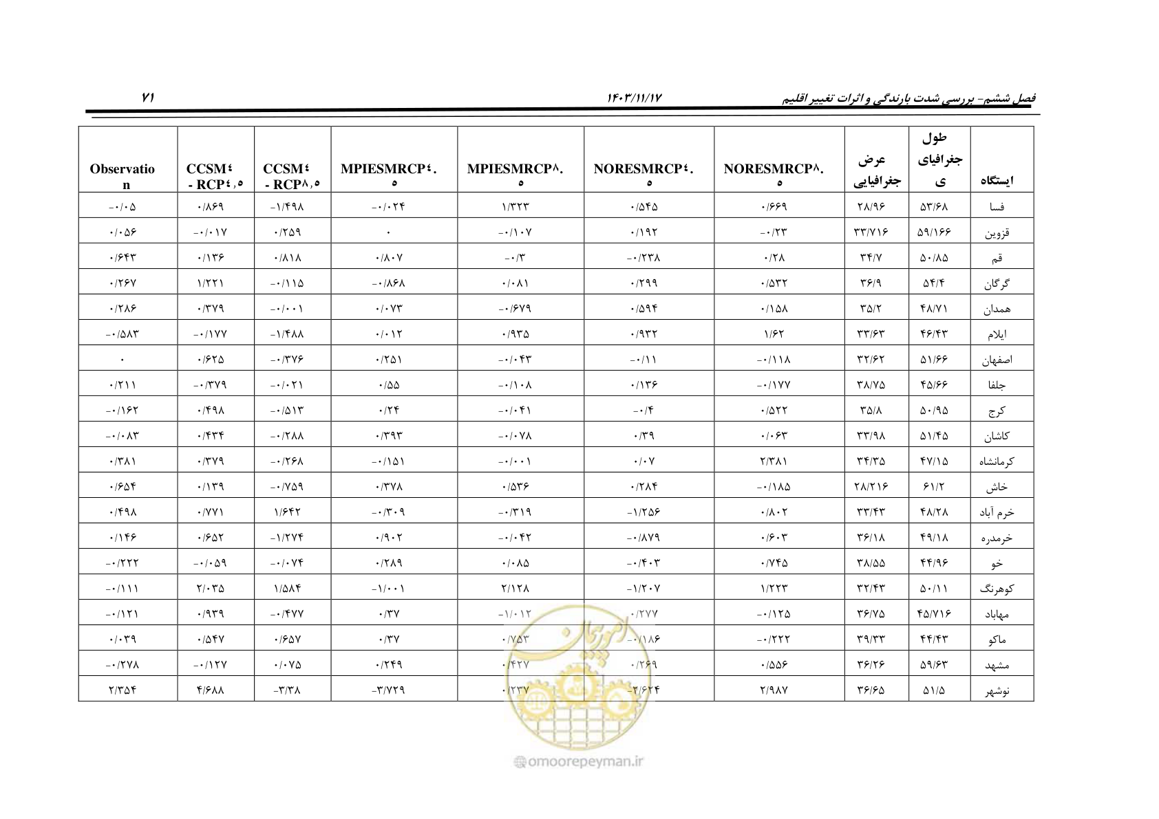 صفحه 101 از 300