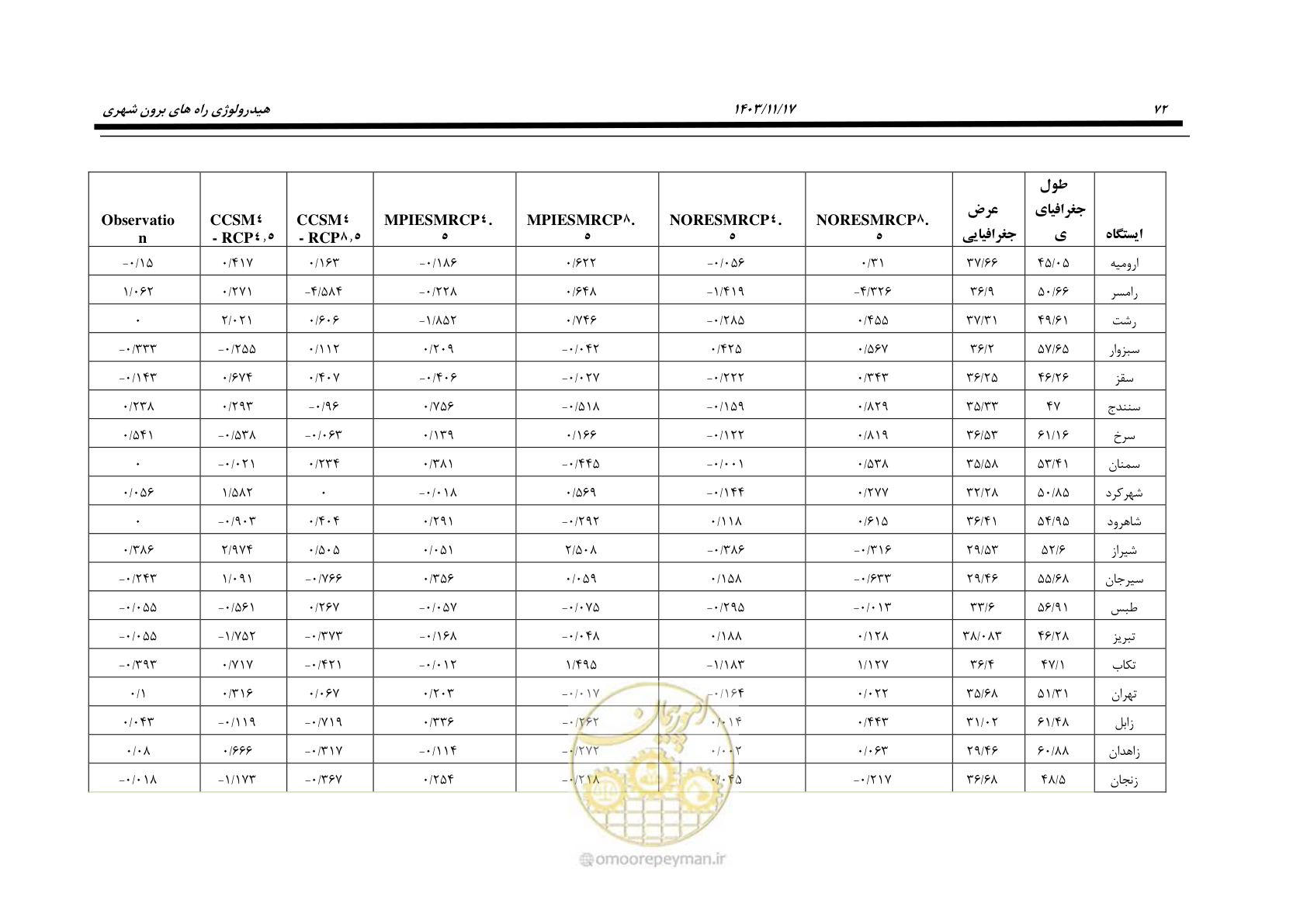 صفحه 102 از 300