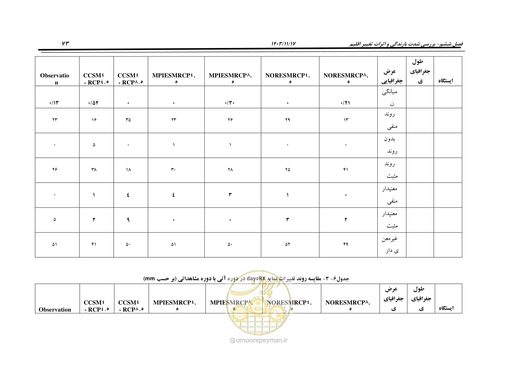 صفحه 103 از 300