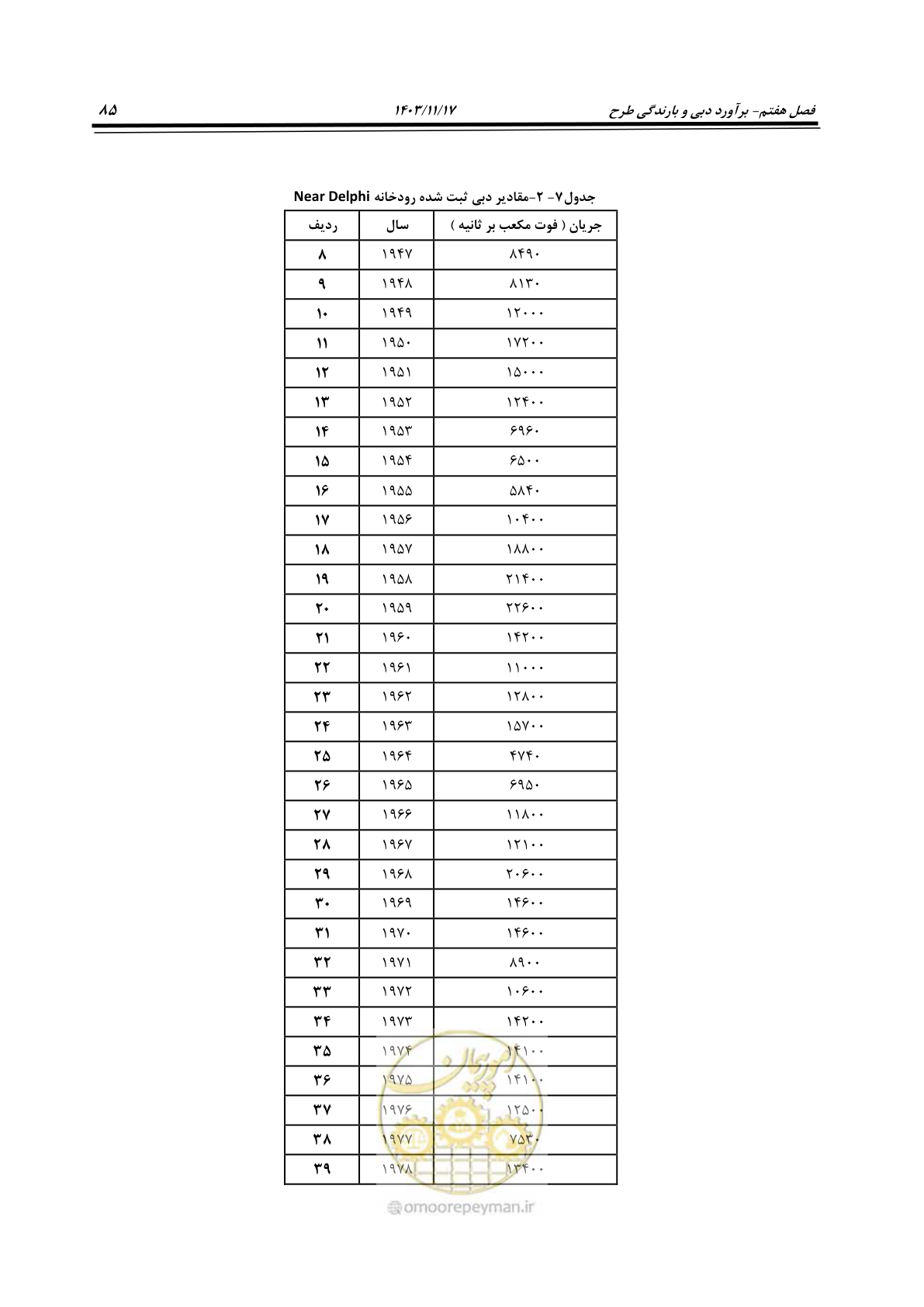 صفحه 115 از 300