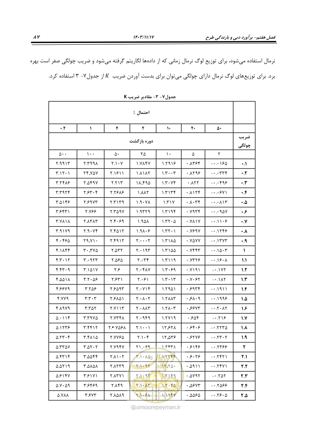 صفحه 117 از 300