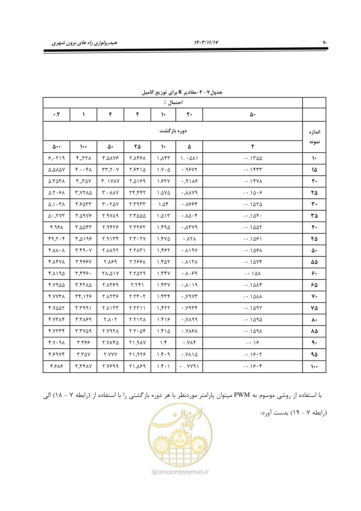 صفحه 120 از 300