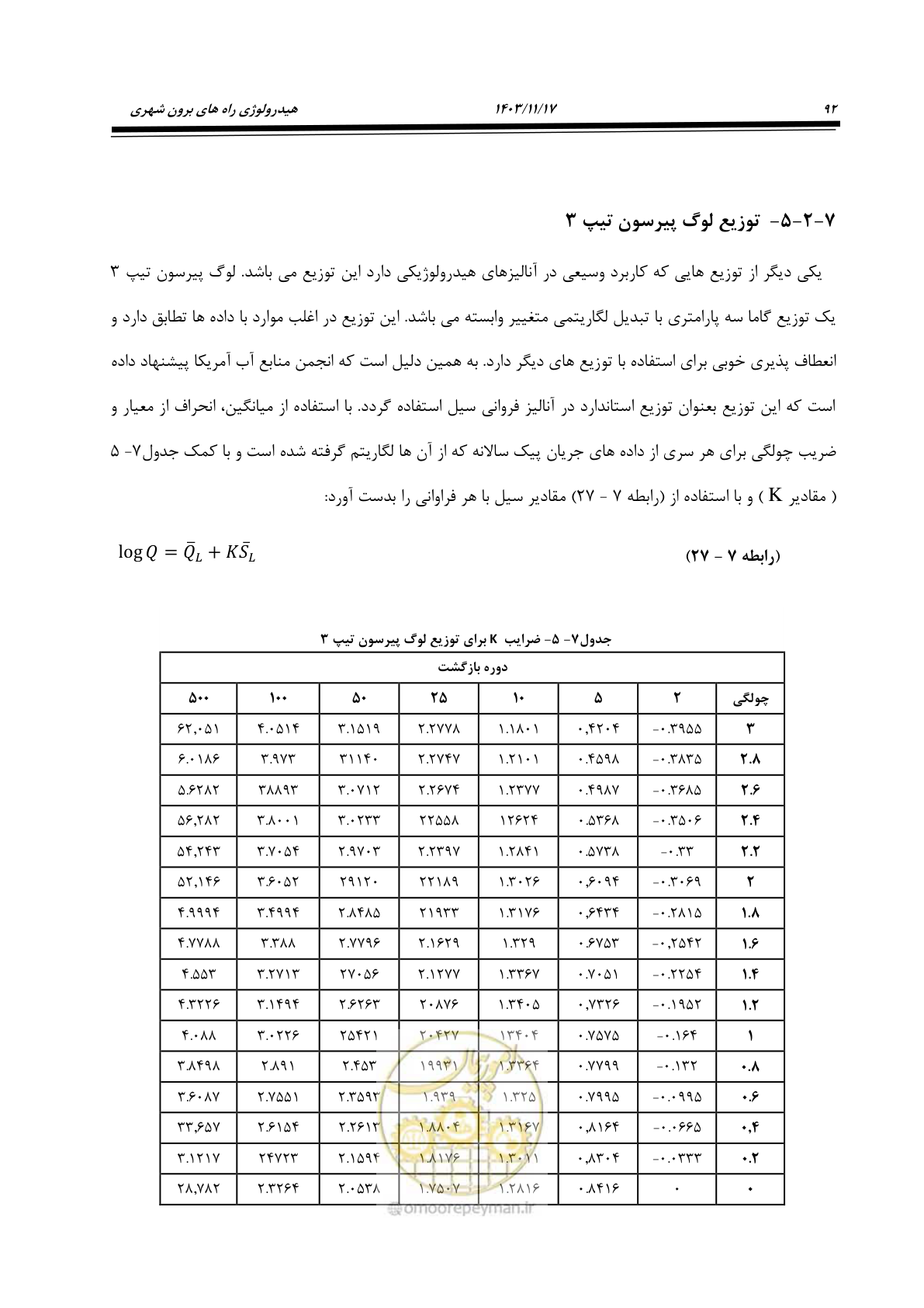 صفحه 122 از 300
