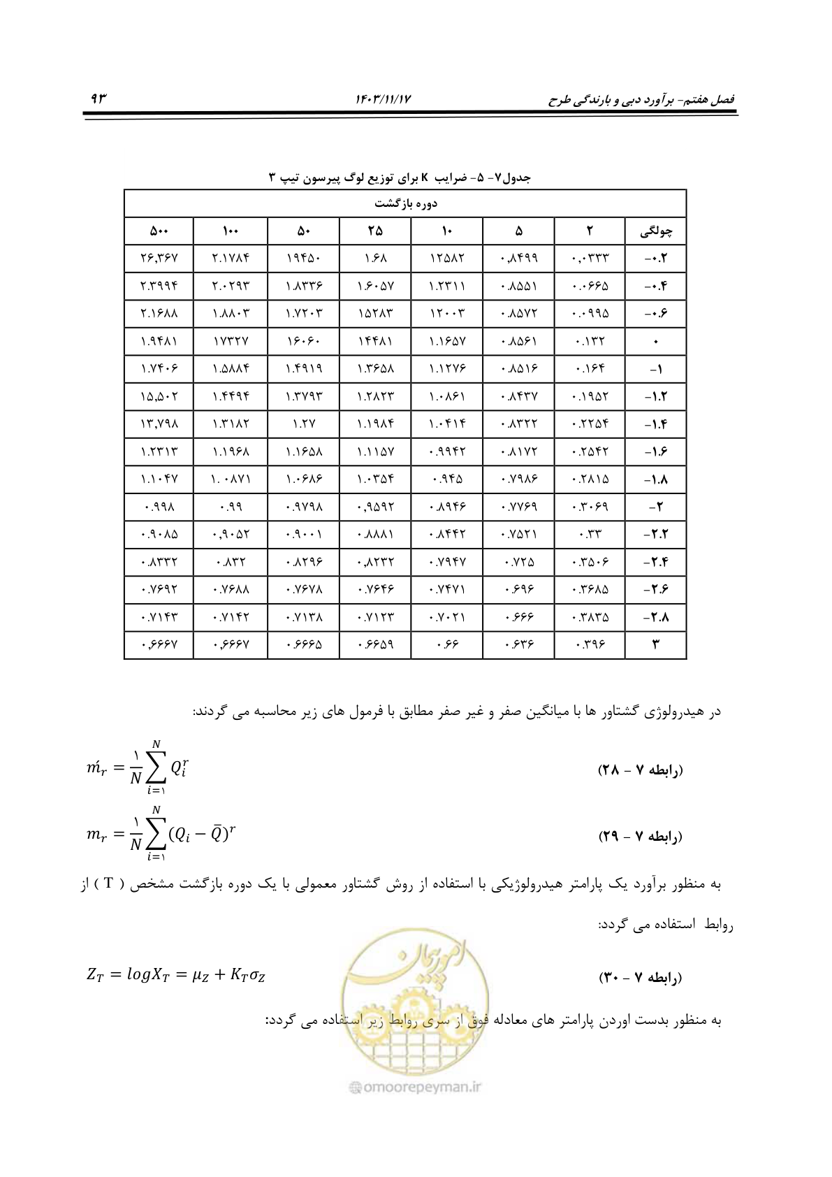 صفحه 123 از 300