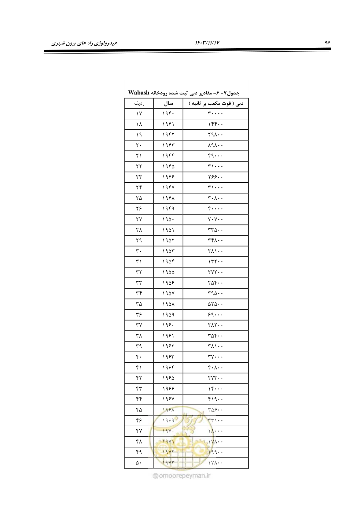 صفحه 126 از 300