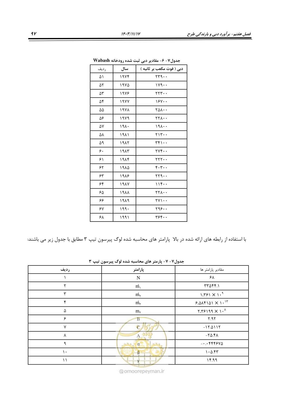 صفحه 127 از 300