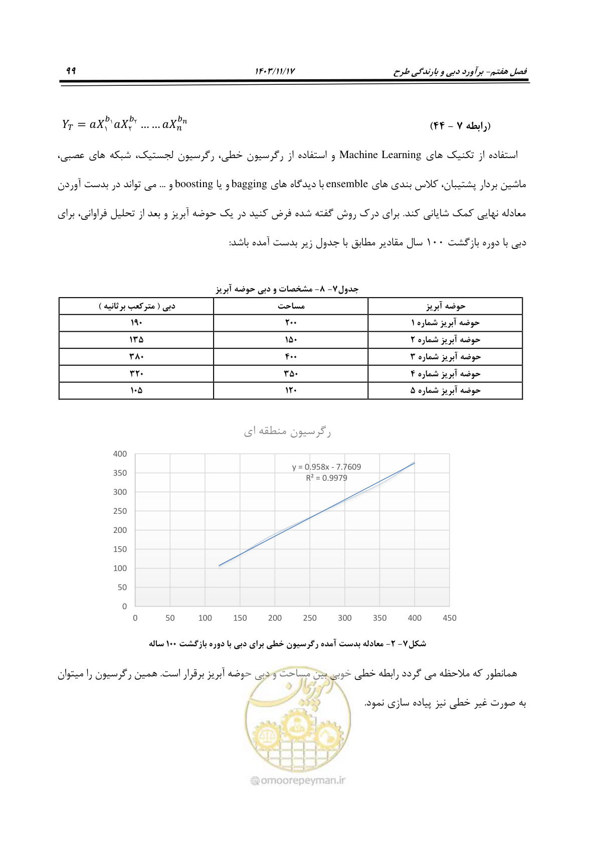 صفحه 129 از 300