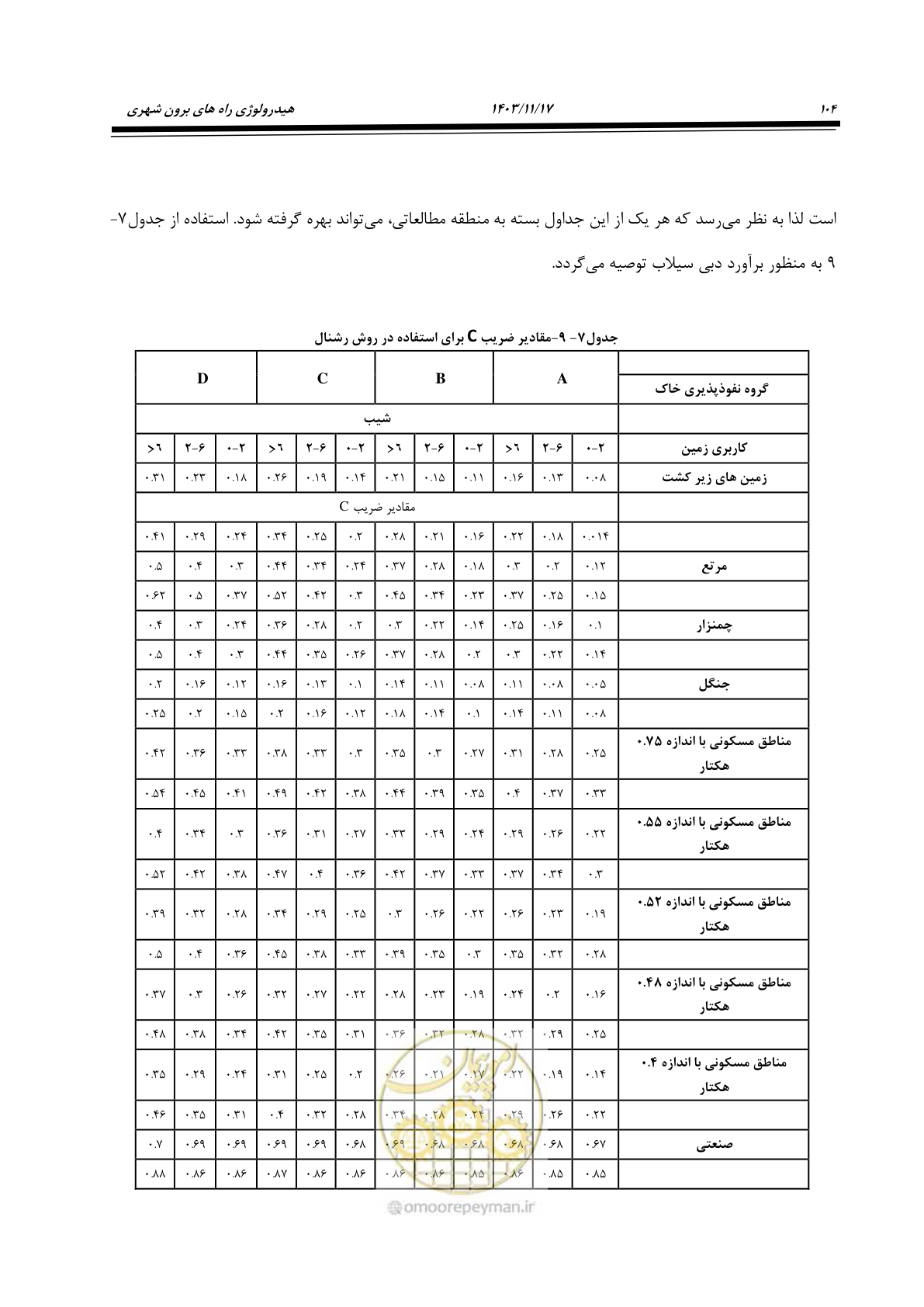 صفحه 134 از 300