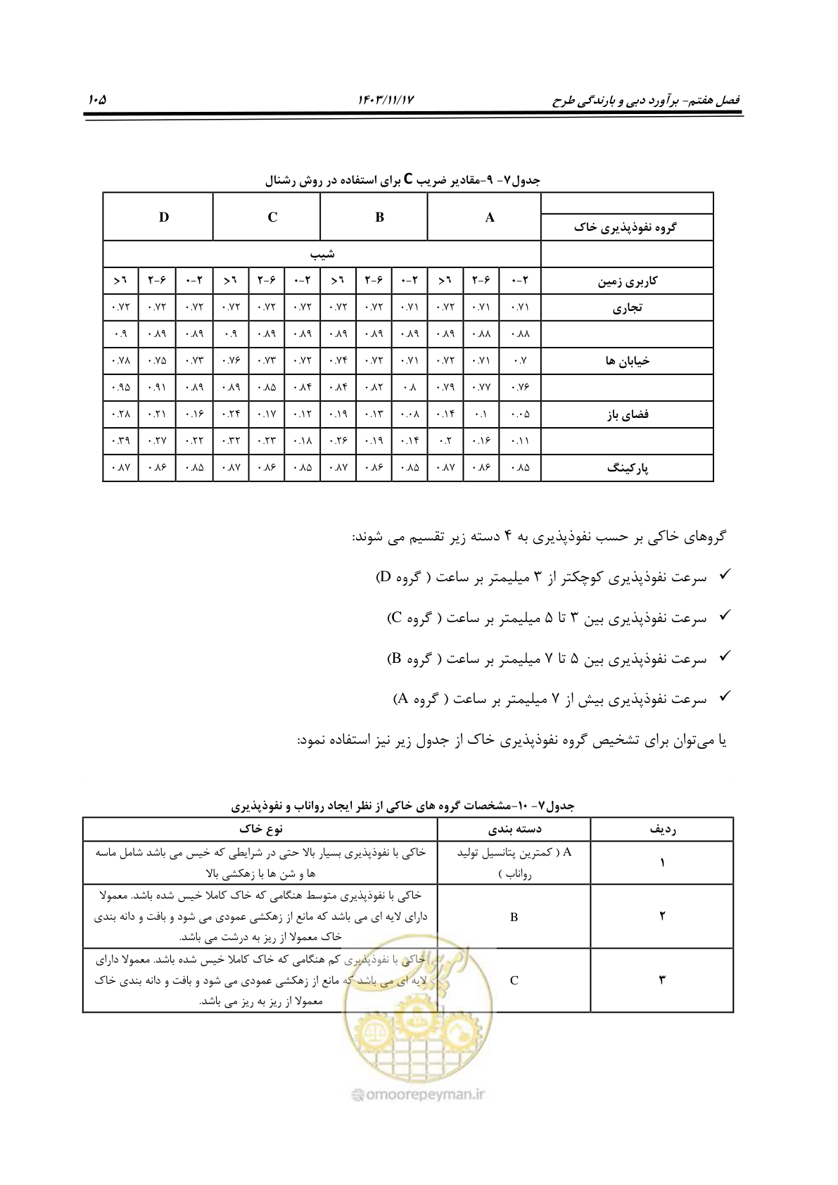 صفحه 135 از 300