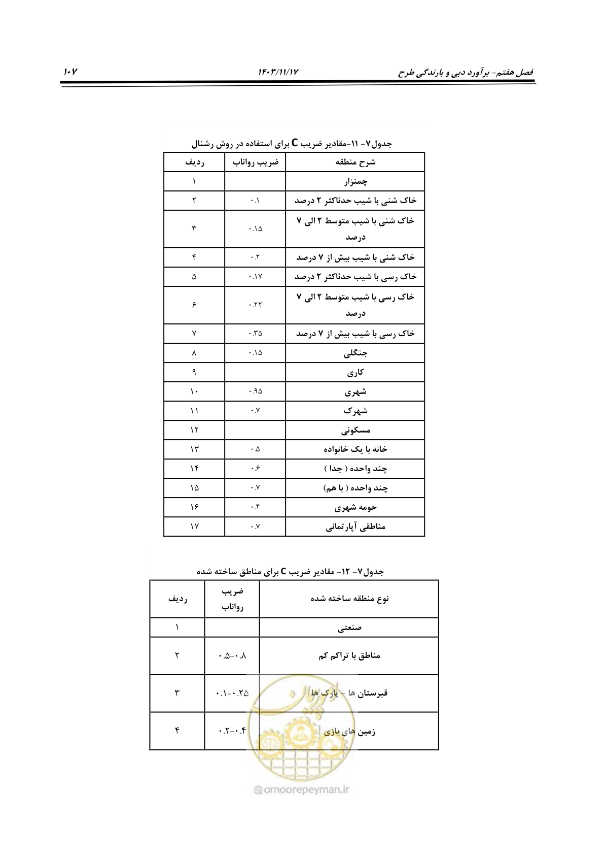 صفحه 137 از 300