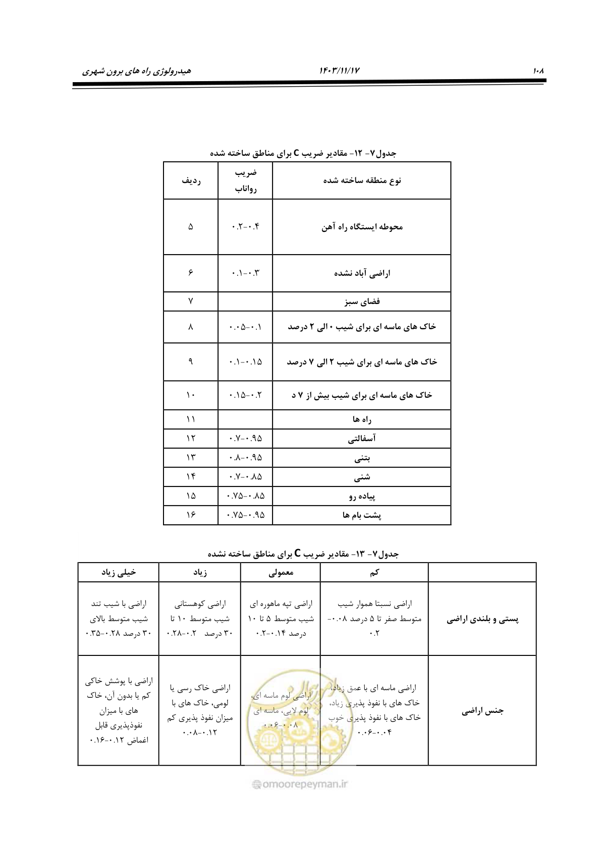 صفحه 138 از 300