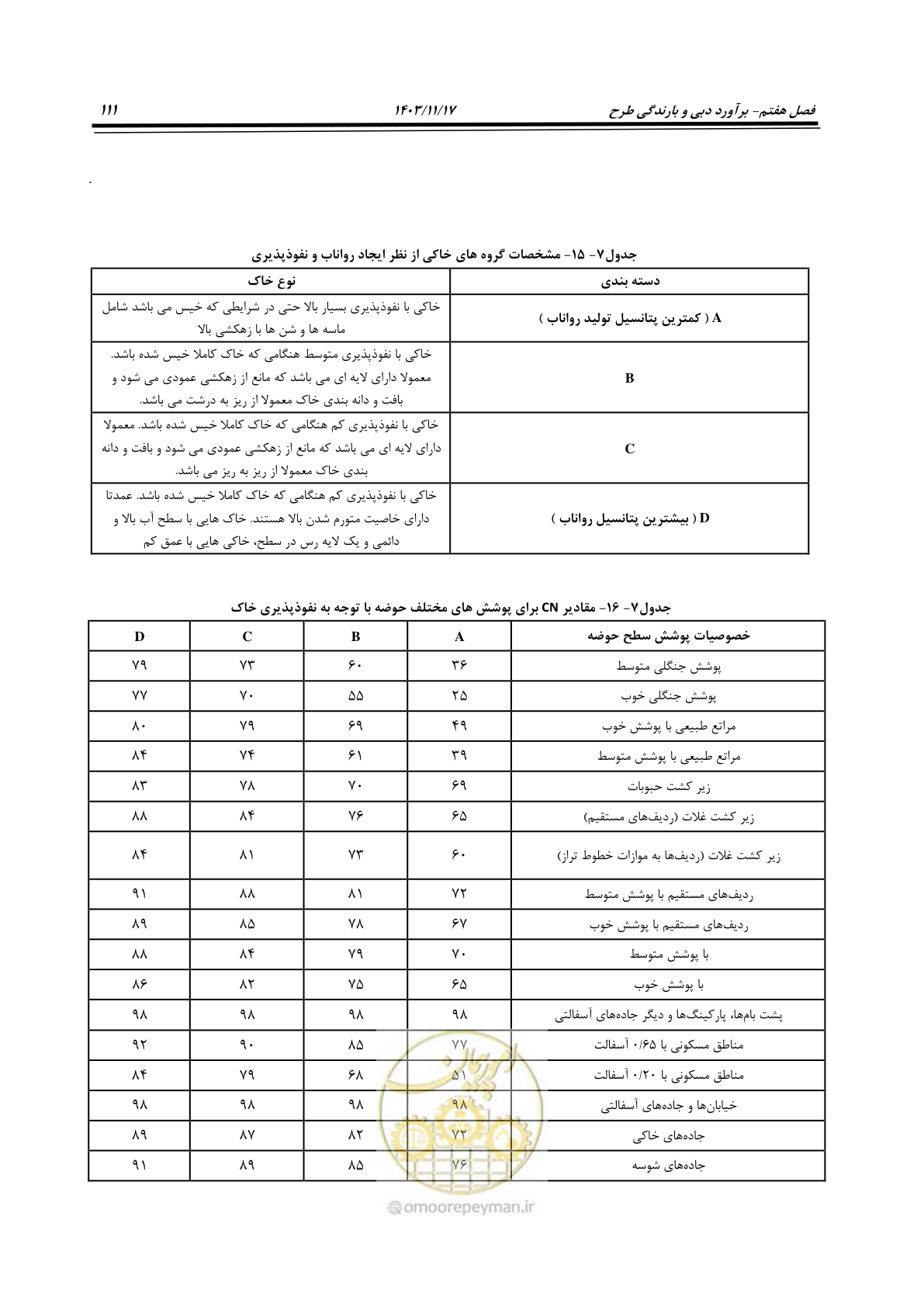صفحه 141 از 300
