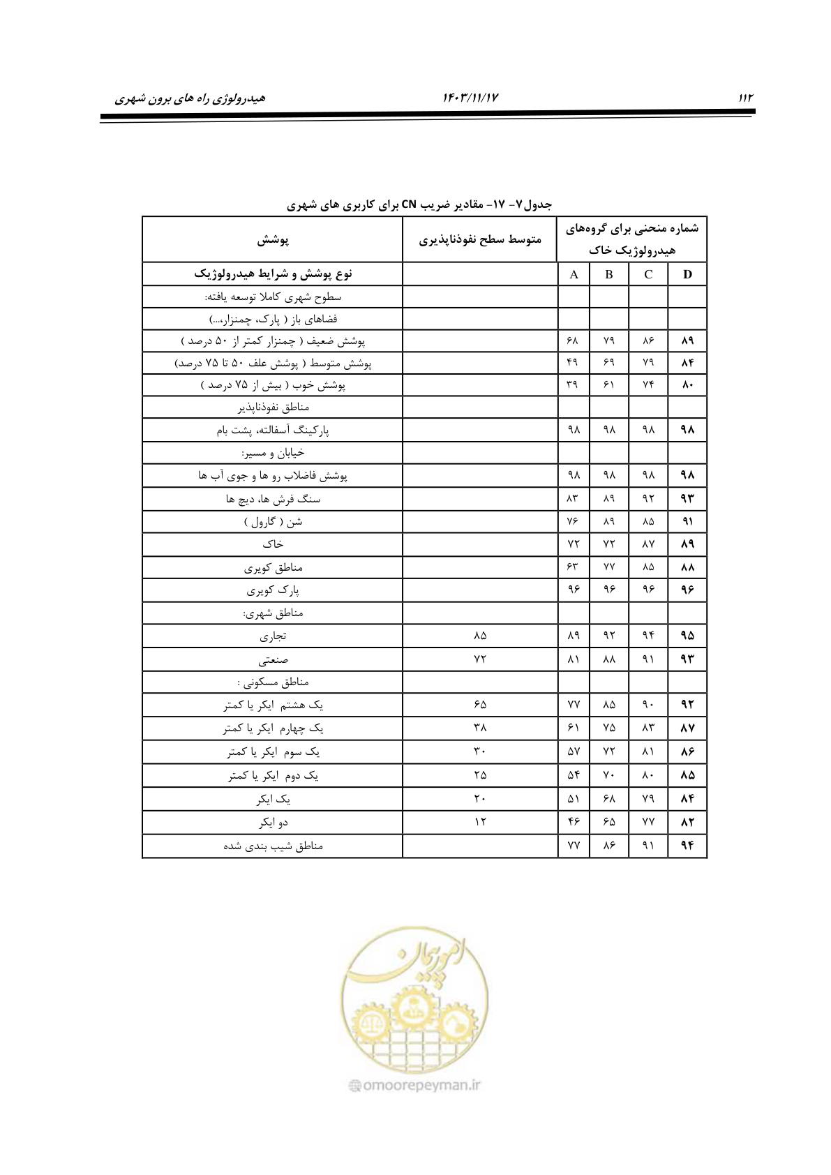 صفحه 142 از 300