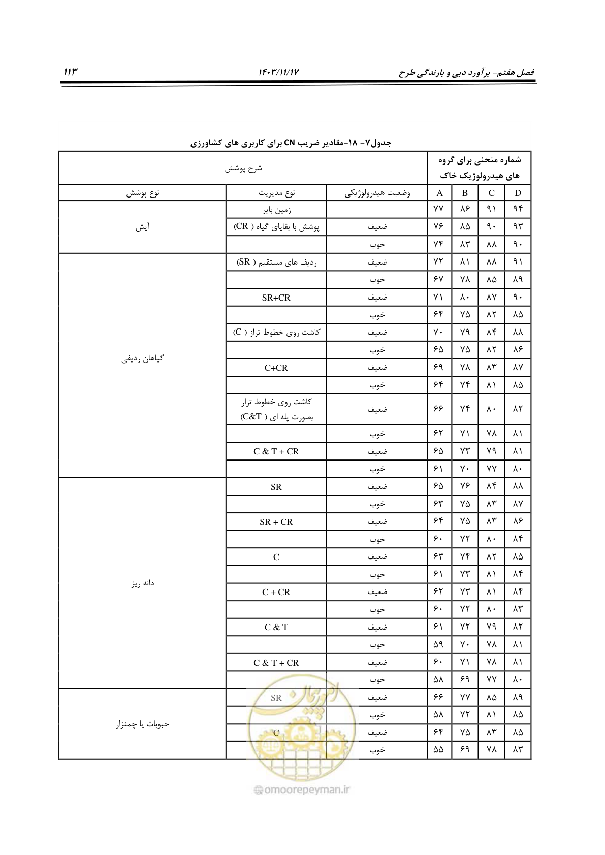 صفحه 143 از 300