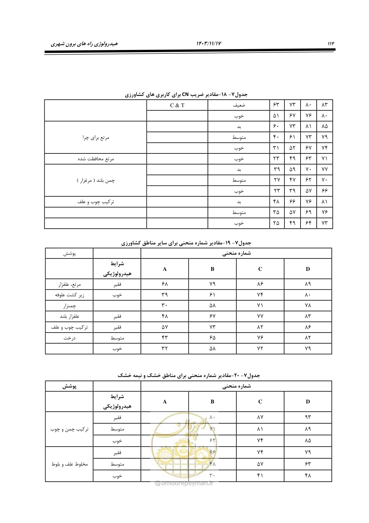 صفحه 144 از 300