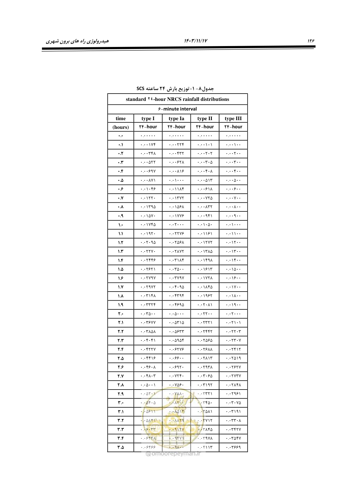 صفحه 156 از 300
