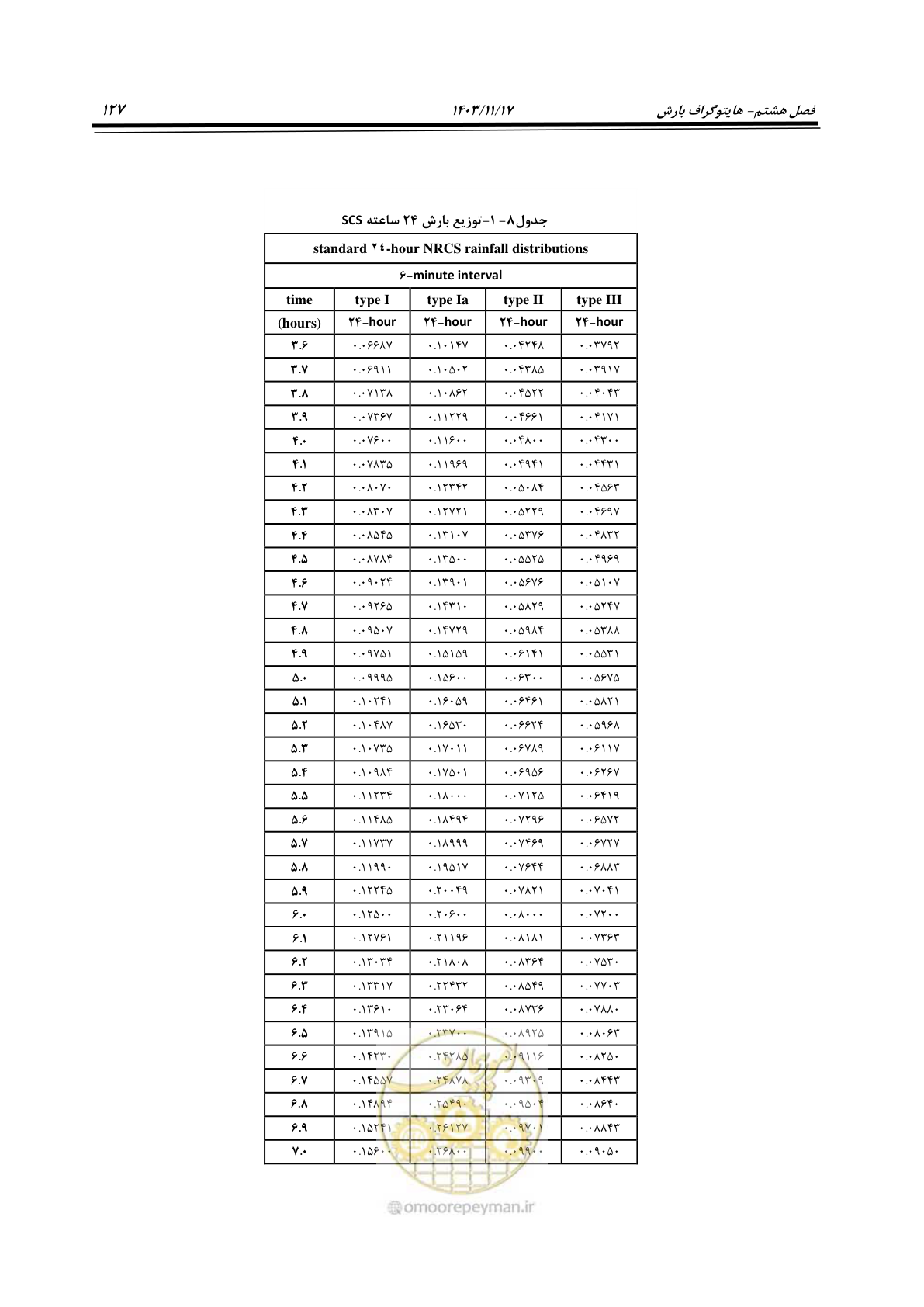 صفحه 157 از 300
