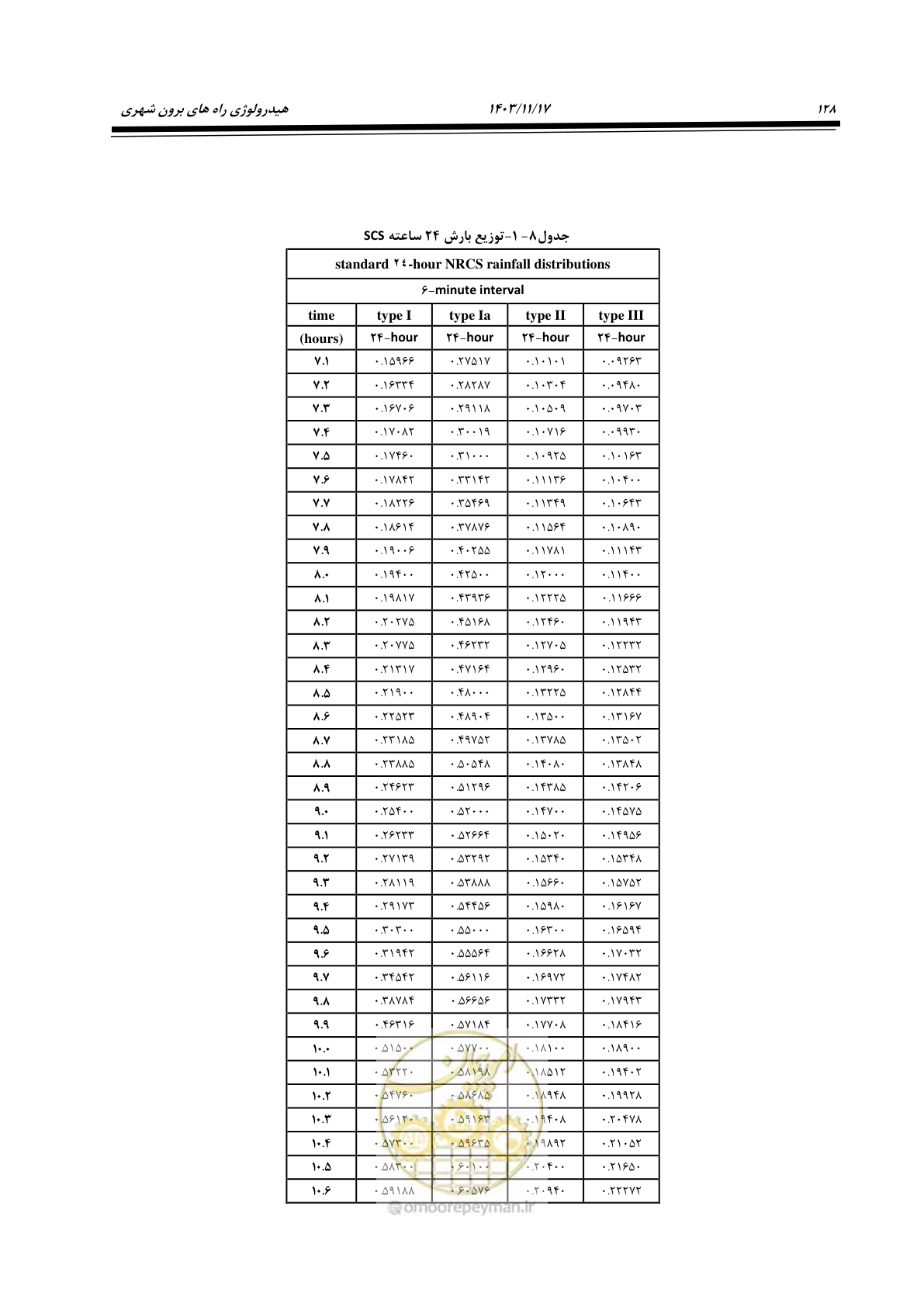 صفحه 158 از 300