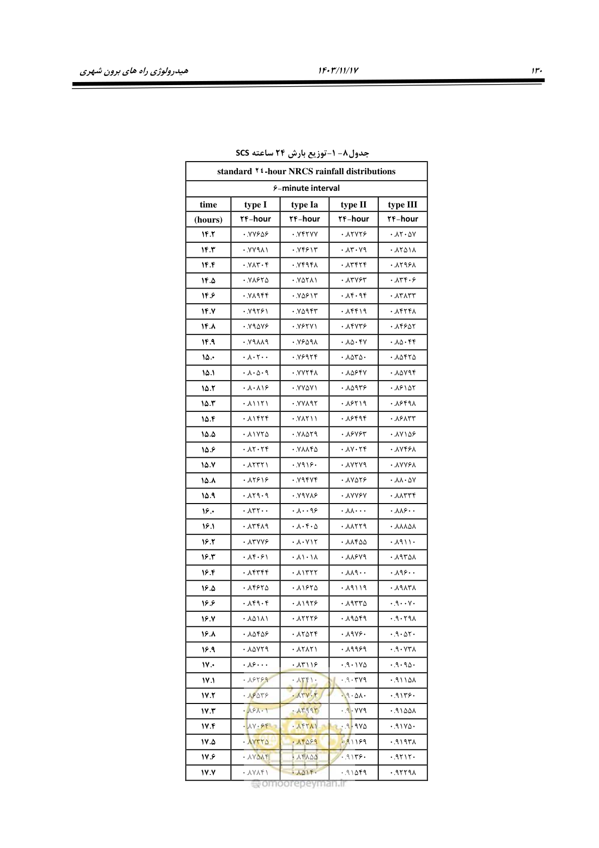 صفحه 160 از 300