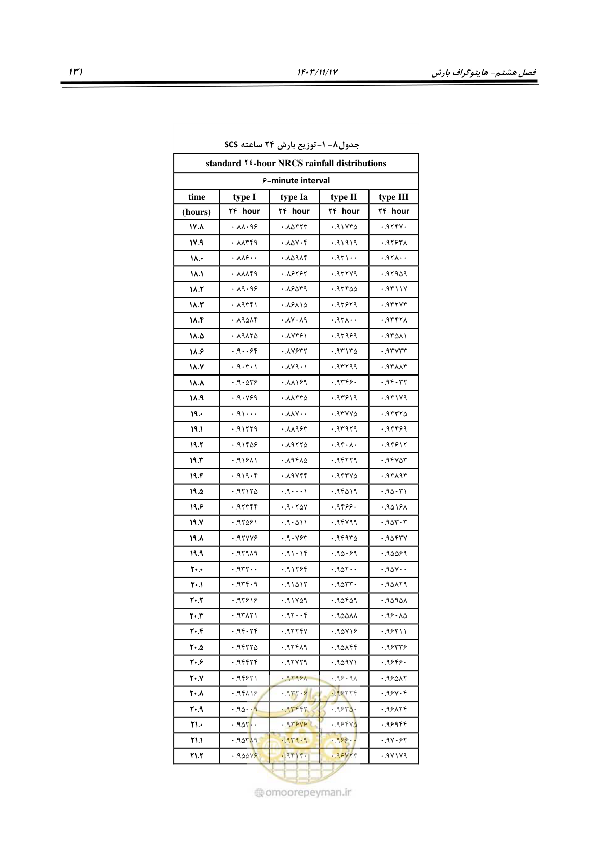 صفحه 161 از 300